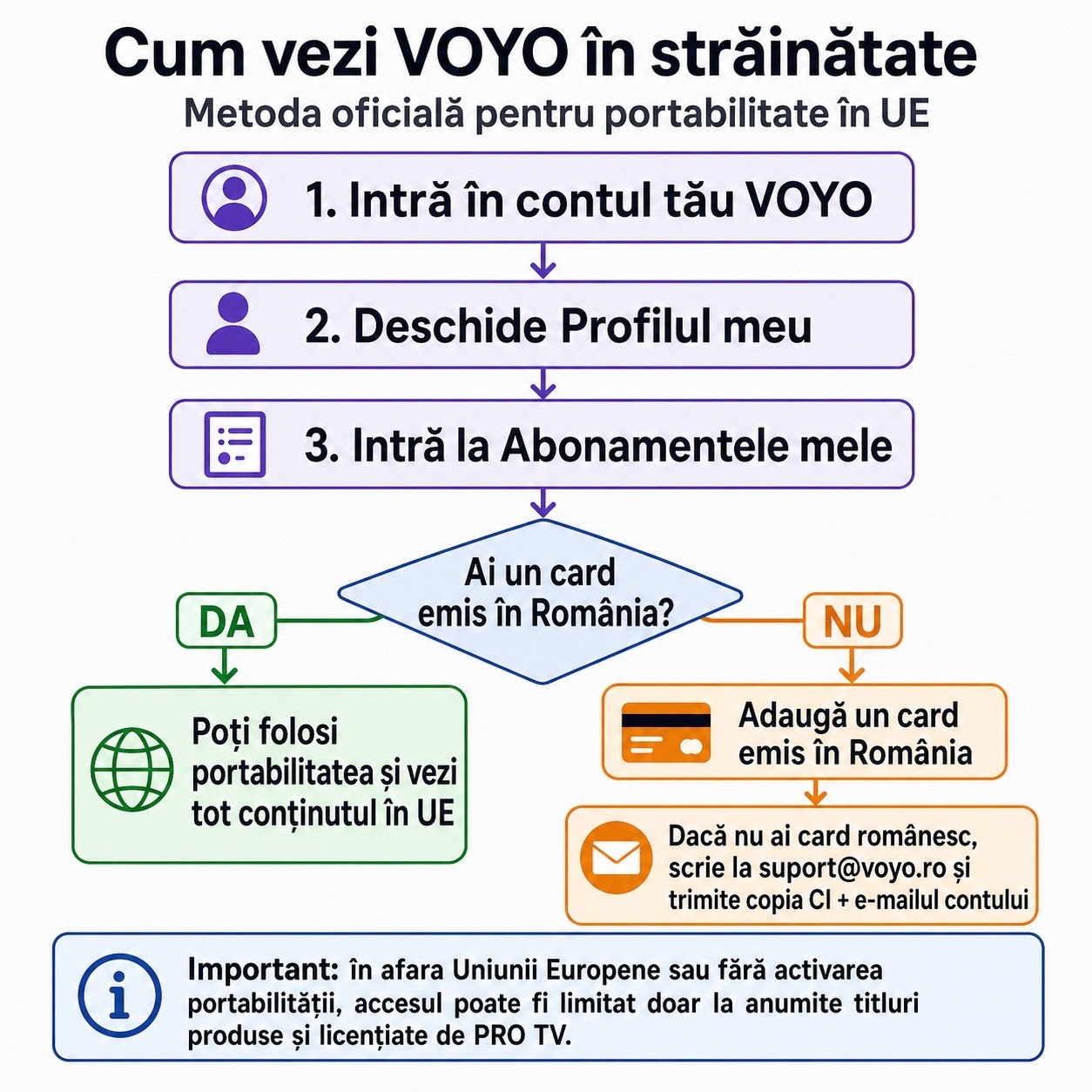Cum vezi VOYO în străinătate, în Uniunea Europeană și Spațiul Economic European: metoda oficială