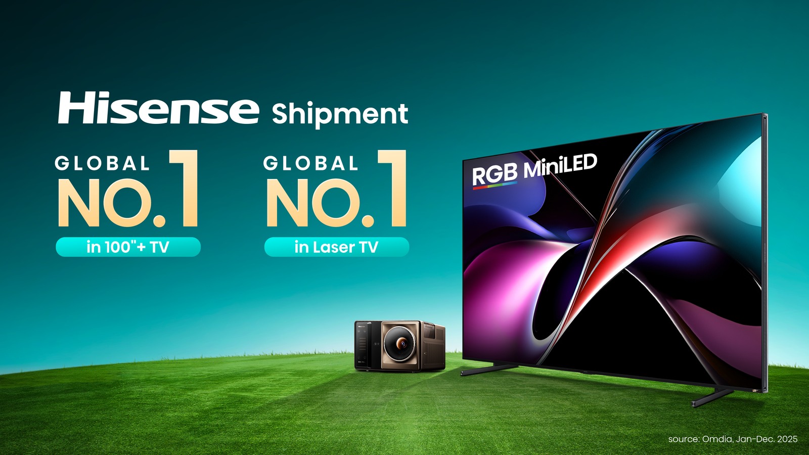 Hisense rămâne pe primul loc mondial la Laser TV și televizoare de peste 100 de inch