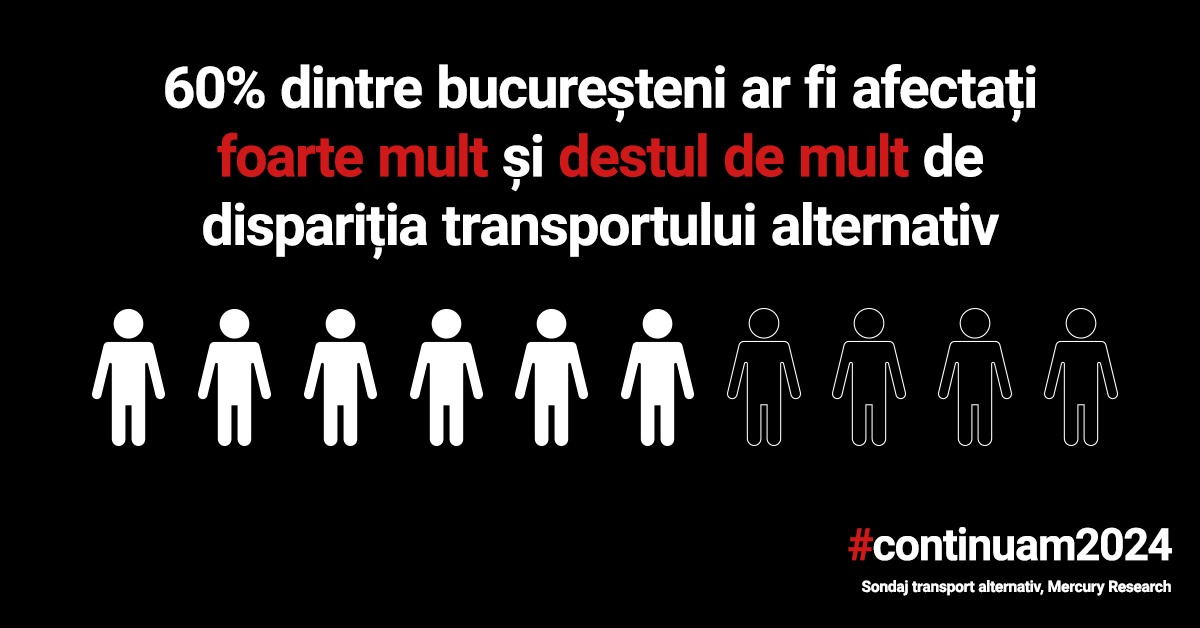 Sondaj: 87% dintre bucureșteni votează transportul alternativ ca fiind cea mai bună opțiune pentru călătoriile urbane