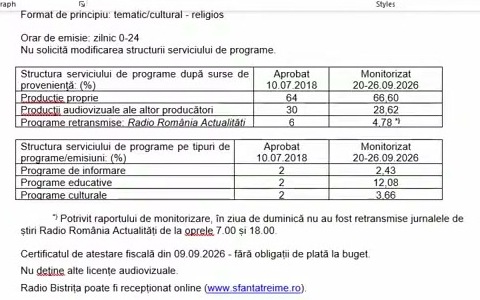 Nota Serviciului Licențe Autorizări despre Radio Bistrița, cu structura programelor aprobată și cea monitorizată
