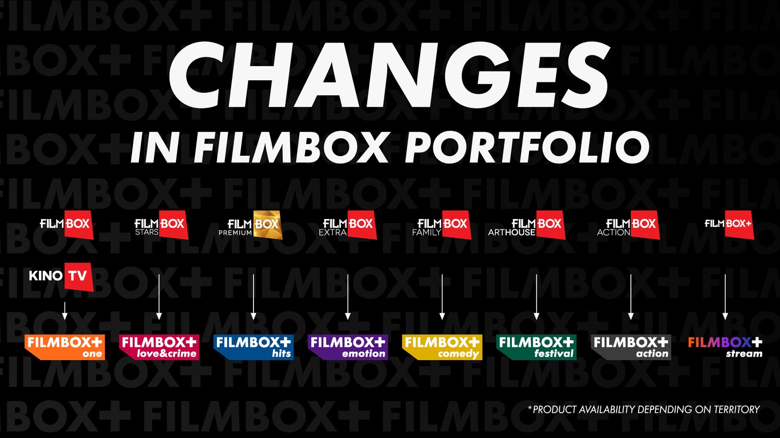 Orange România introduce FILMBOX+ Stream în oferta de televiziune și streaming