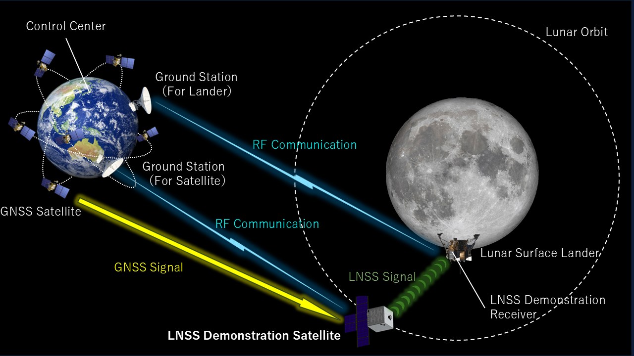 JAXA a selectat ArkEdge Space pentru proiecte demonstrative de navigație pe Lună